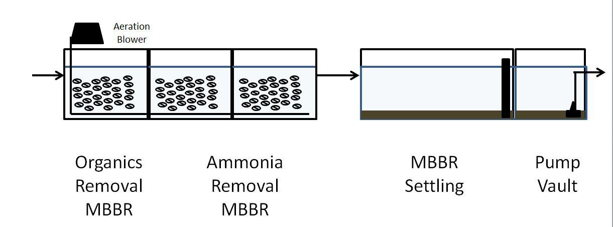 LemTec™ Moving Bed Bioreactor Process - Lemna Environmental Technologies