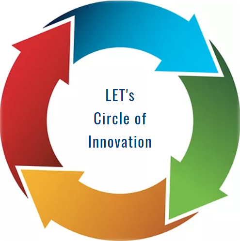 Circle of innovation graphic
