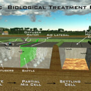 LemTec tradeshow computer graphic illustration of the biological treatment process involving a treatment pond making use of baffle systems for filtering contaminants